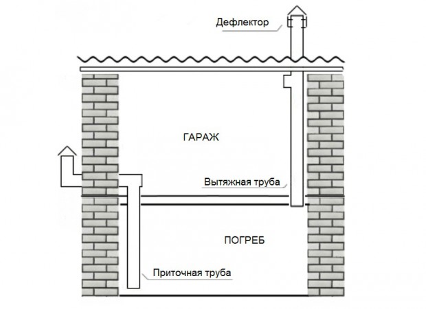 agencement de garage