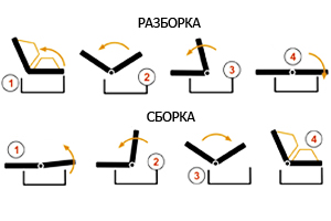 click-clock sofa