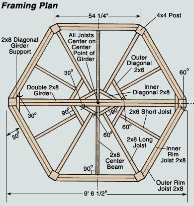 do-it-yourself gazebo