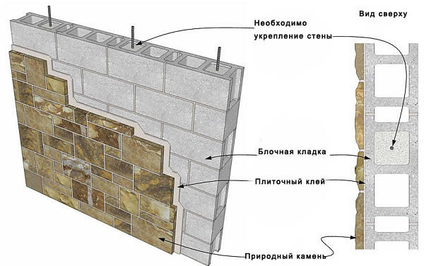 revêtement de sous-sol de maison