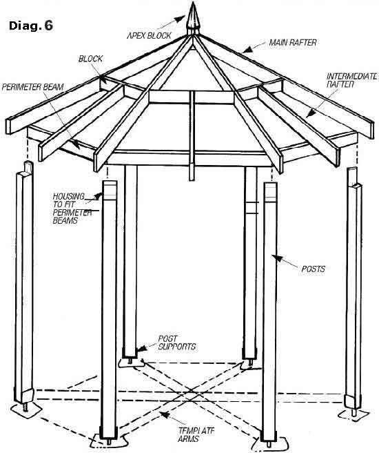 do-it-yourself gazebo