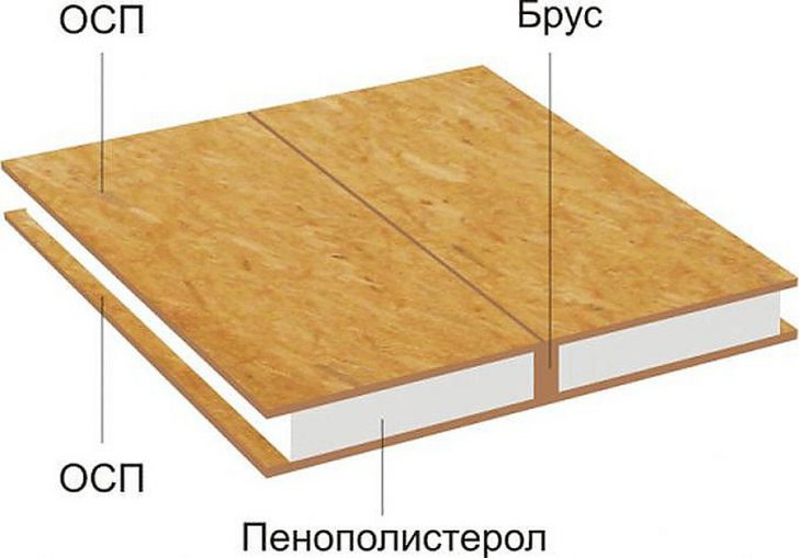 quelle est la meilleure façon de construire une maison