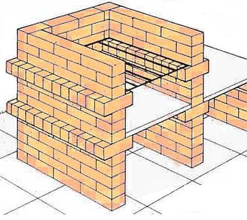 do-it-yourself gazebo na may barbecue