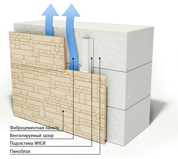 quelle est la meilleure façon de construire une maison