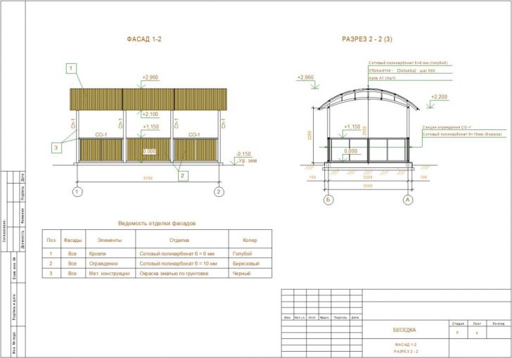 gazebo para sa mga cottage ng tag-init na gawa sa polycarbonate