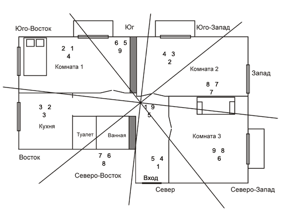 maison privée sur le terrain