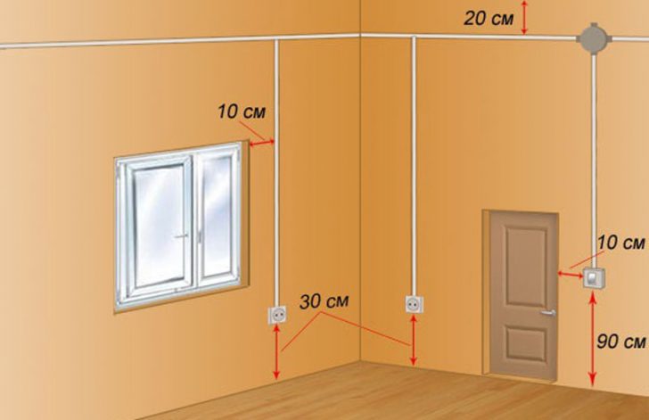 rénovation dans un nouveau bâtiment