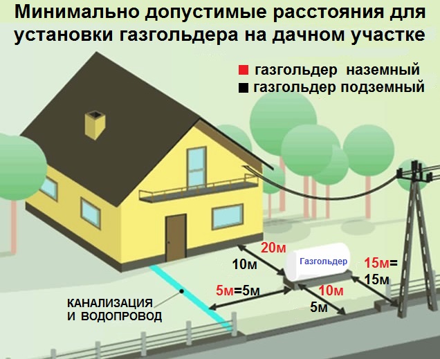 maison privée sur le terrain