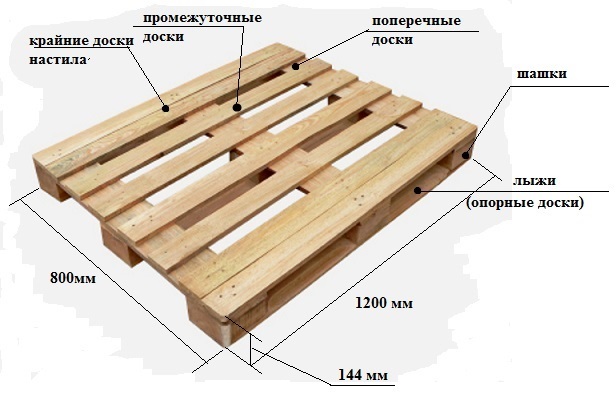 palettes dans le jardin