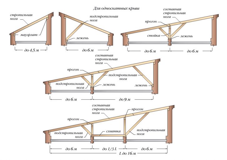 bois de chauffage pour chalets d'été