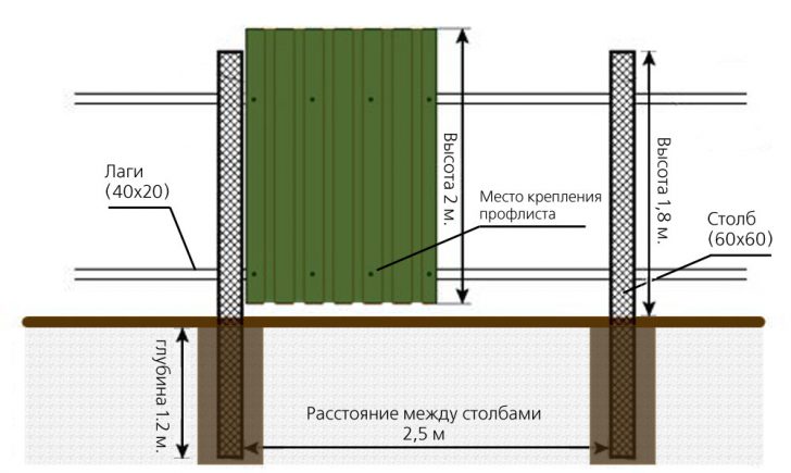 corrugated board fences