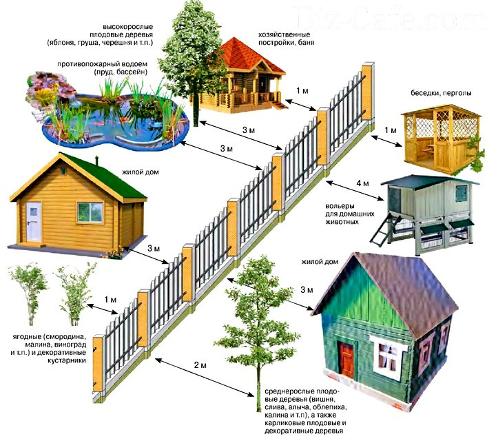 maison privée sur le terrain