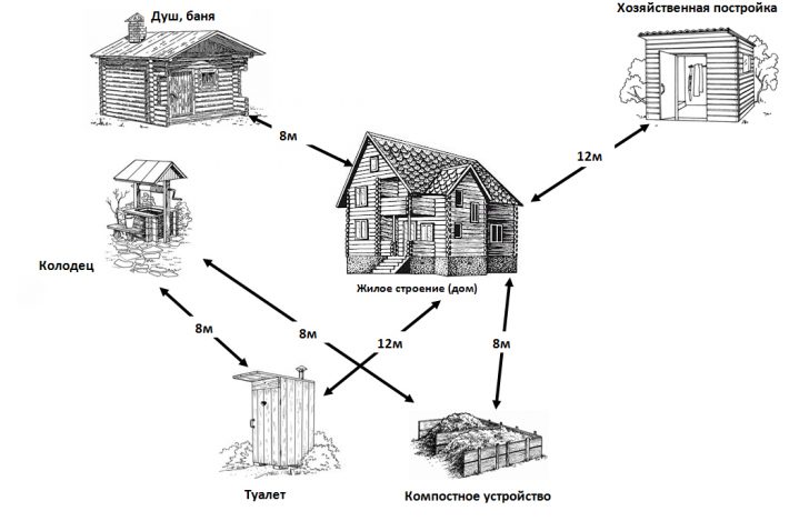 maison privée sur le site