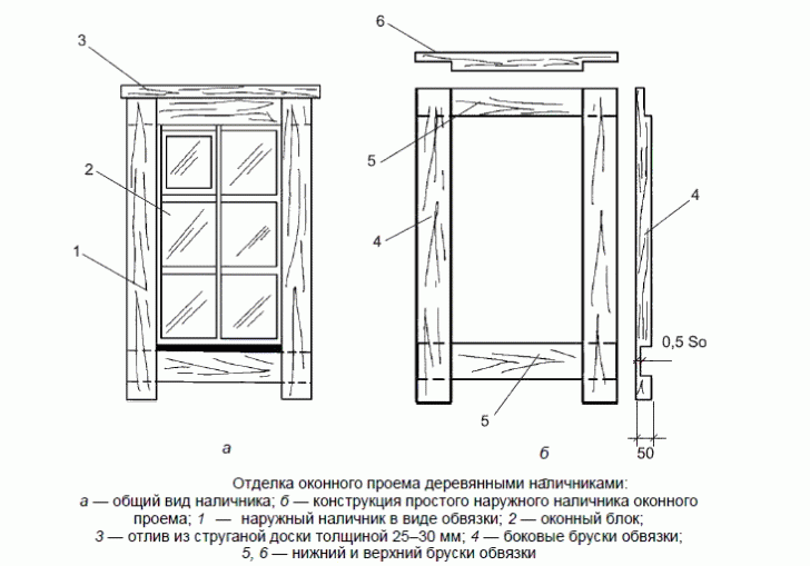 plateaux sur les fenêtres d'une maison en bois