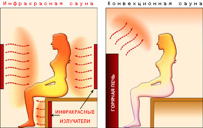 idées de sauna