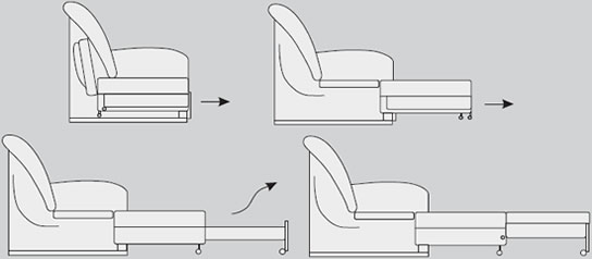 mga mekanismo ng pagbabago ng sofa