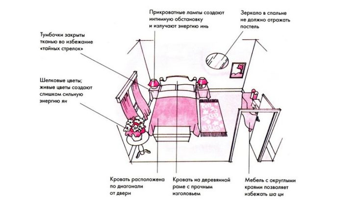 appartements feng shui