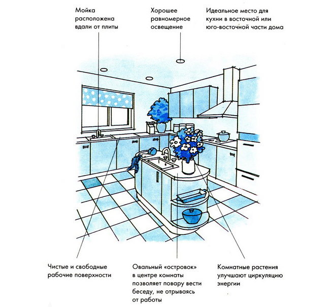 appartements feng shui