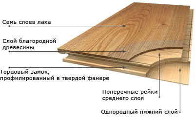 types de revêtements de sol