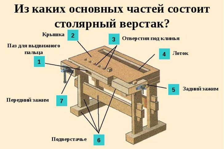 Table de travail