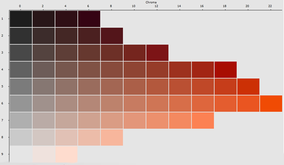 couleur à l'intérieur