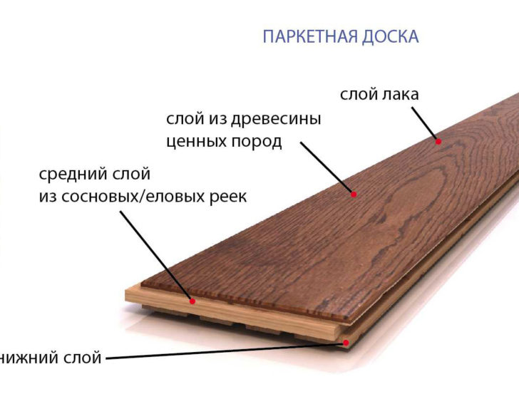 parquet laminate