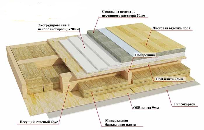 maisons modulaires