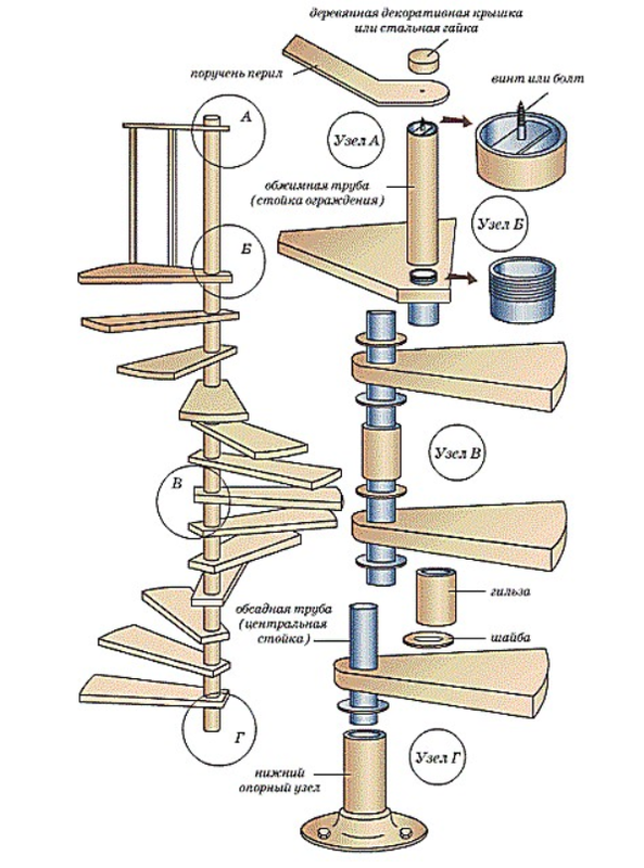 spiral na hagdanan