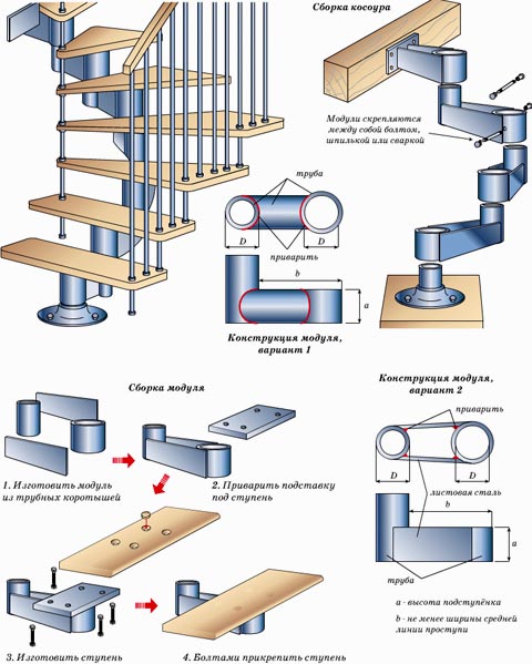 spiral na hagdanan