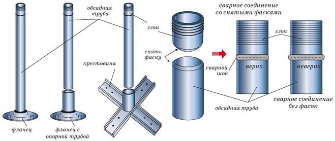 balustere for trapper