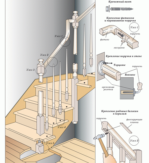 balustere for trapper