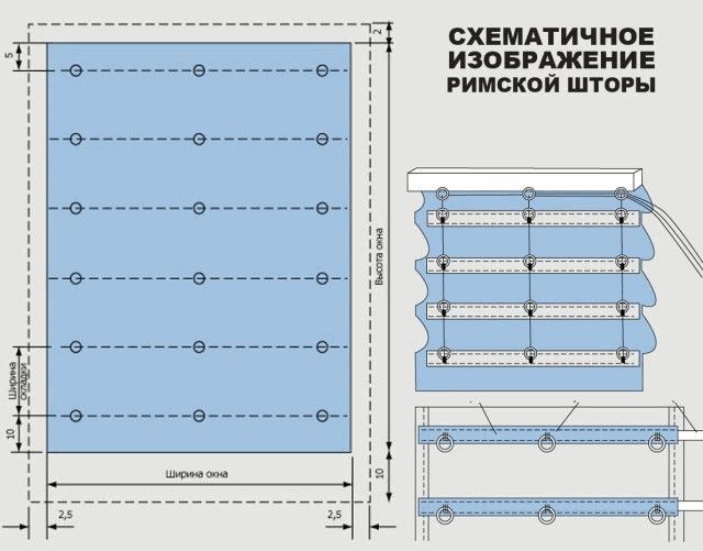 DIY romerske persienner